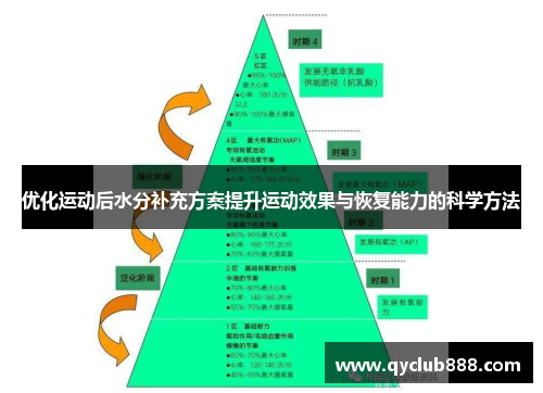优化运动后水分补充方案提升运动效果与恢复能力的科学方法