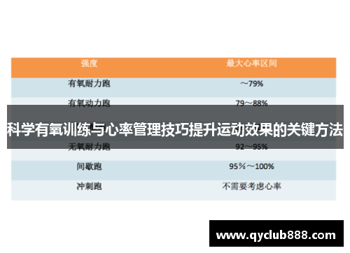 科学有氧训练与心率管理技巧提升运动效果的关键方法