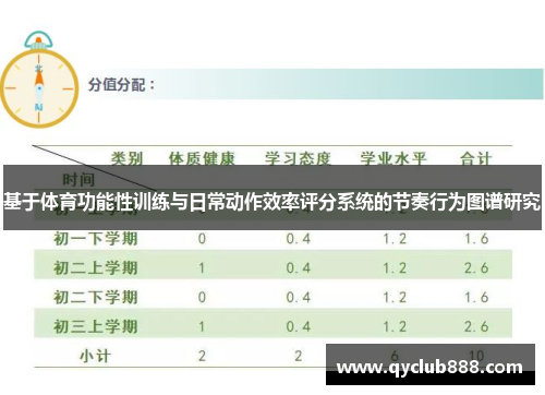 基于体育功能性训练与日常动作效率评分系统的节奏行为图谱研究